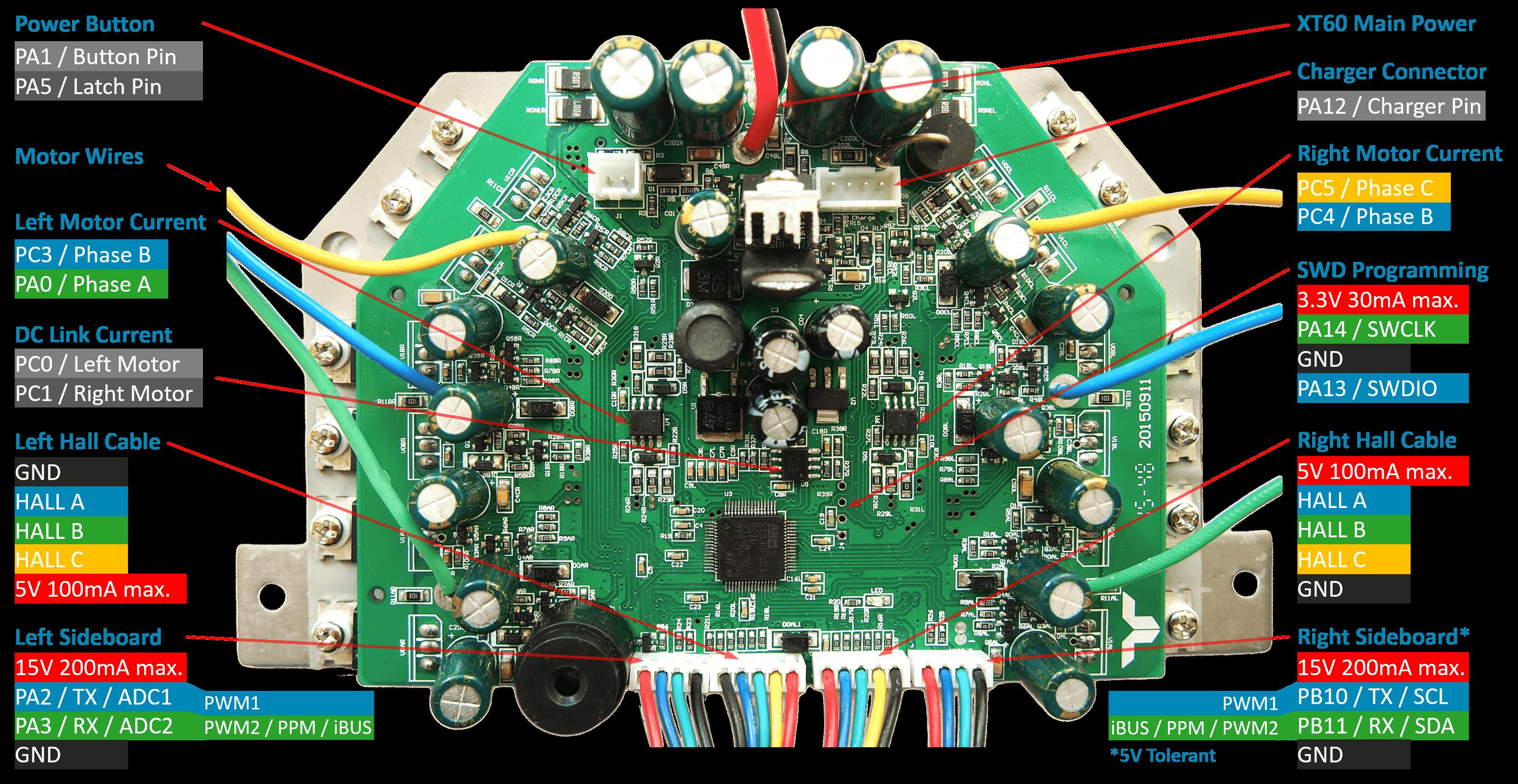 pinout-stlink